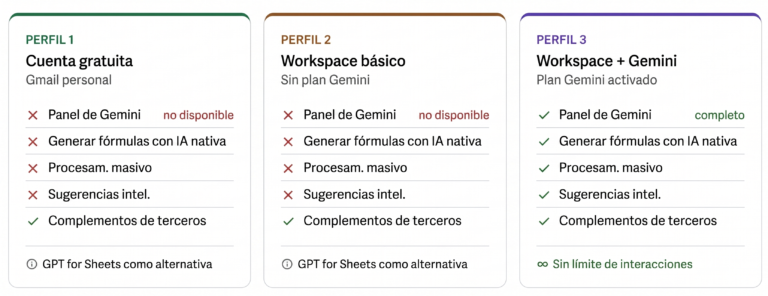 IA para Google Sheets: todo lo que puedes automatizar hoy mismo (2026)