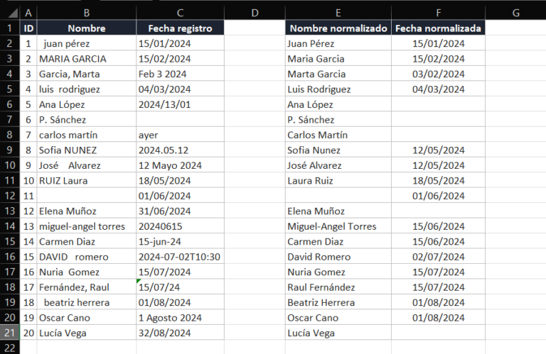 limpiar datos en excel con ia