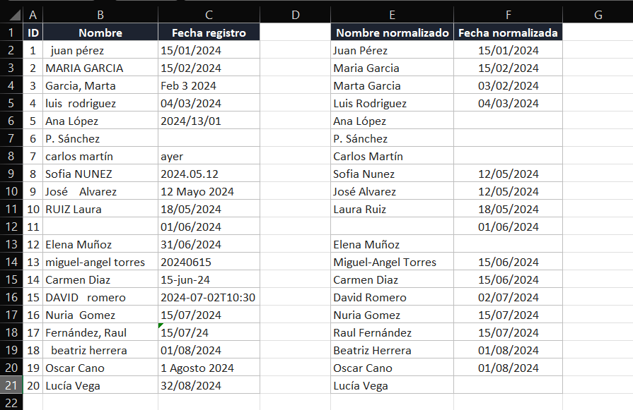 limpiar datos en excel con ia