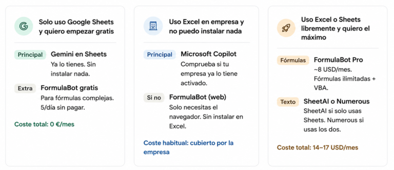 Las mejores herramientas IA para Excel y Google Sheets en 2026