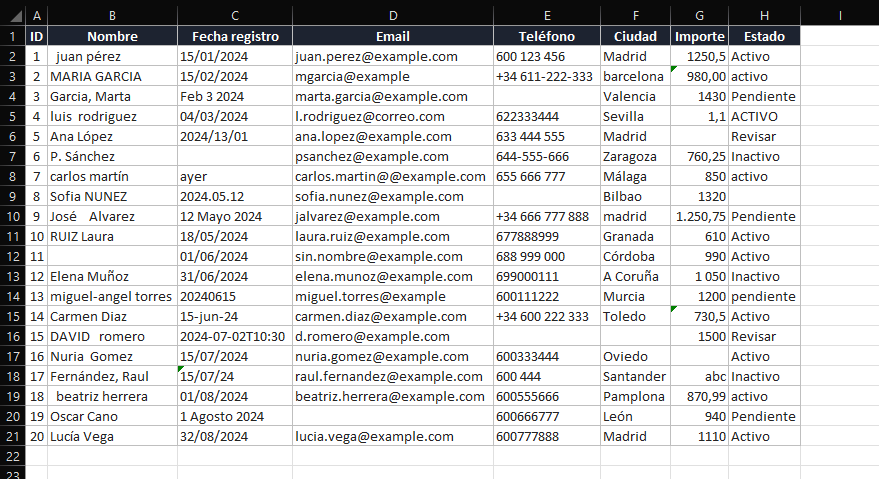 limpiar datos excel con ia