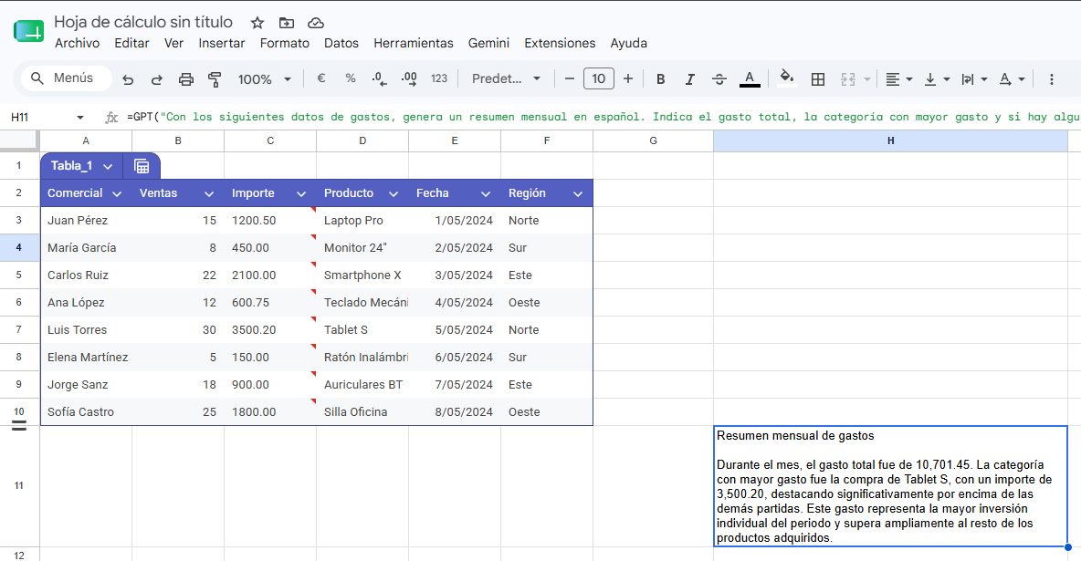 informes automáticos en Google Sheets con IA