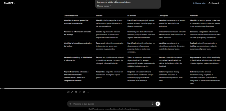 Cómo generar rúbricas de evaluación con IA alineadas con la LOMLOE