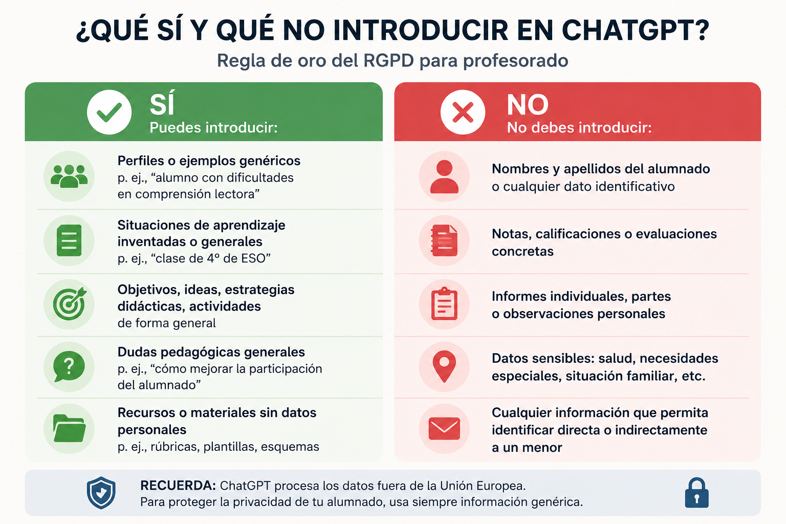 regla rgpd prompts chatgpt para profesores datos alumnos